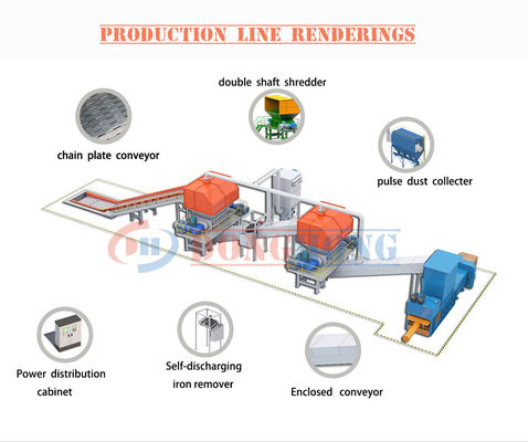 Speciale per l'industria, trituratrice a doppio rullo per tappeti e abbigliamento di rifiuti, trituratrice 90 kW*2